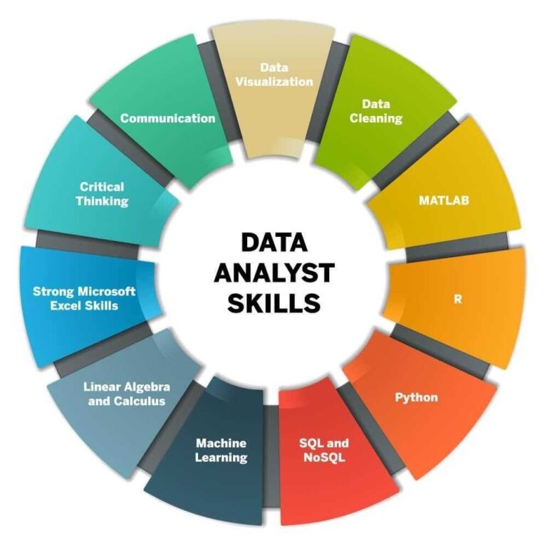 Basic Data Analyst Report Basic Data Analyst – MDP Consulting