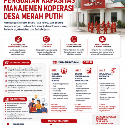 Koperasi Desa Merah Putih
